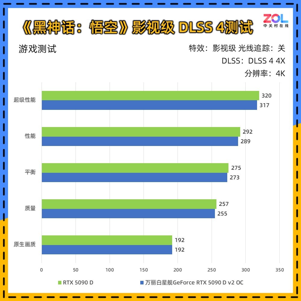  ǽGeForce RTX 5090 D v2 OC Ȼ콢Ϸ飡