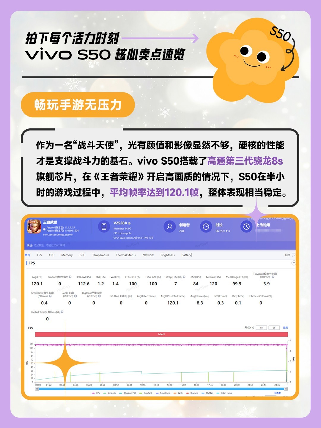 ����ÿ������ʱ�̣�vivo S50������������