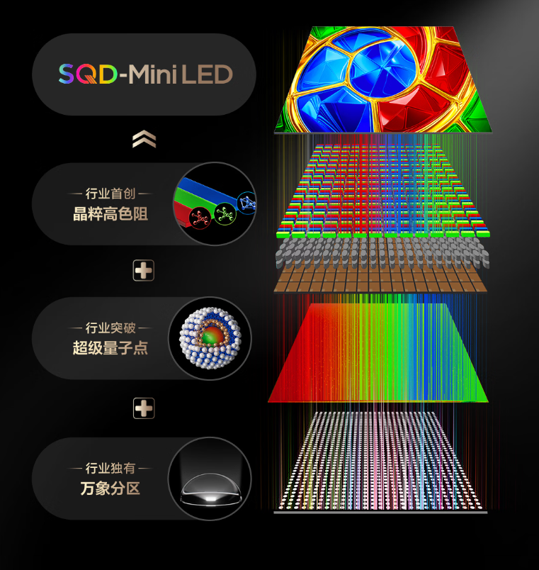 TCL 85T7M Pro SQD-Mini LED成首批通过“金E健康护眼品质检测”产品