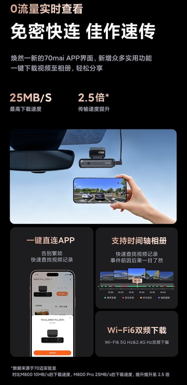 天猫京东双第一!70迈M800Pro开售即罄,一个行车记录仪它凭啥这么火?
