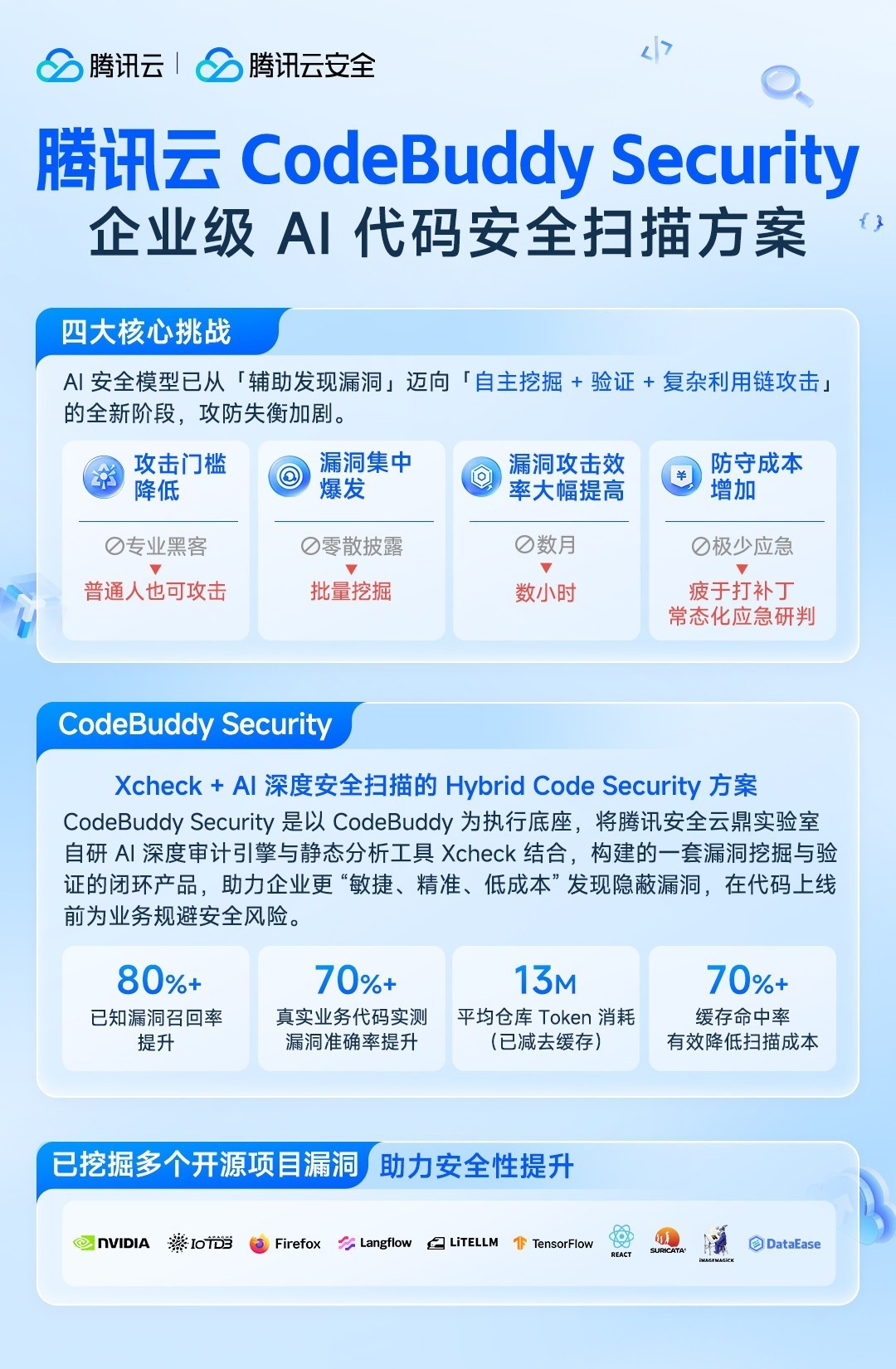 腾讯发布CodeBuddy Security,用AI Agent实现更高效的代码审计