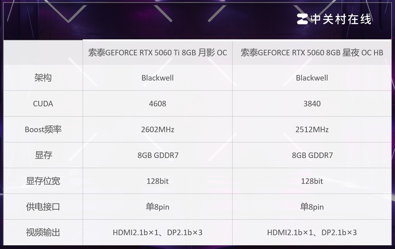 618入手显卡不纠结 RTX 5060和5060 Ti买哪款好 一篇文章告诉你