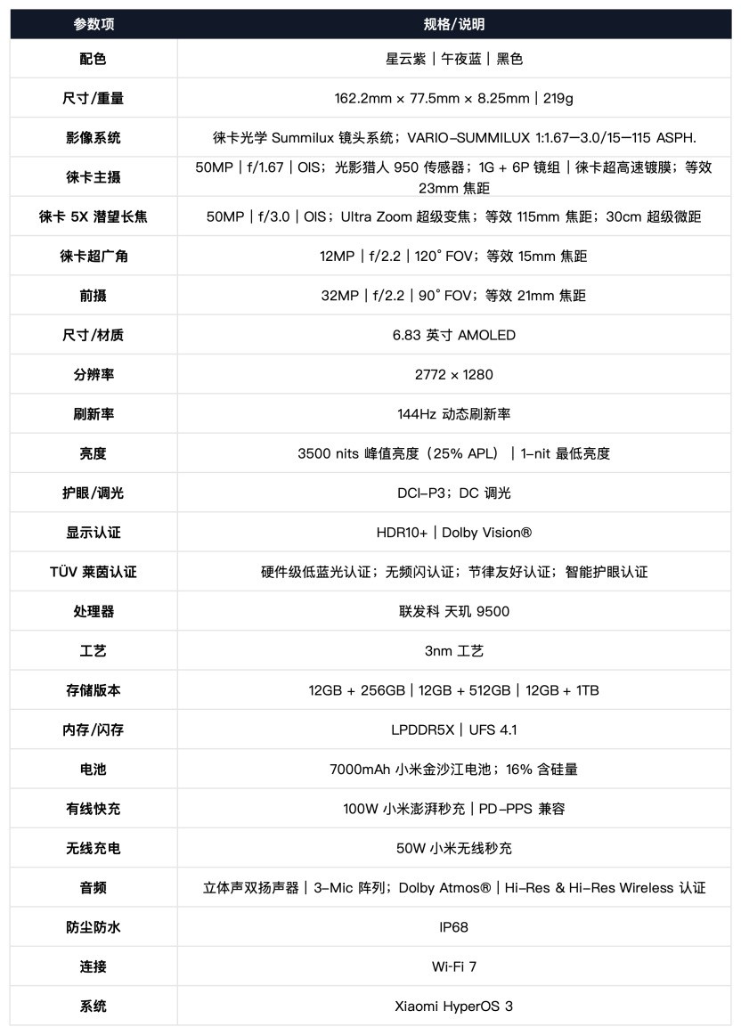 小米17T Pro全面评测：首次回归国内，T系列能否打出新市场？
