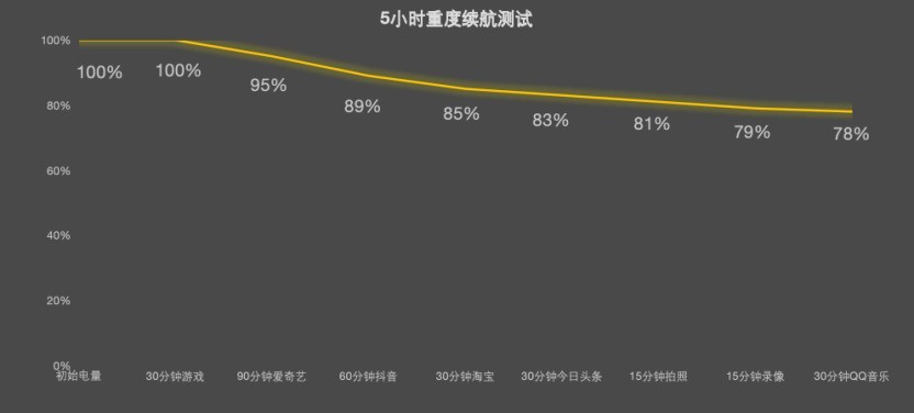 小米17T Pro全面评测：首次回归国内，T系列能否打出新市场？
