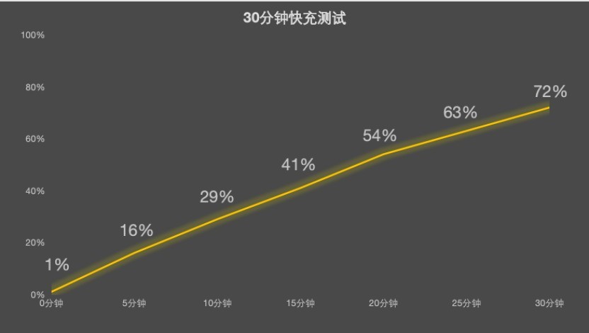 小米17T Pro全面评测：首次回归国内，T系列能否打出新市场？