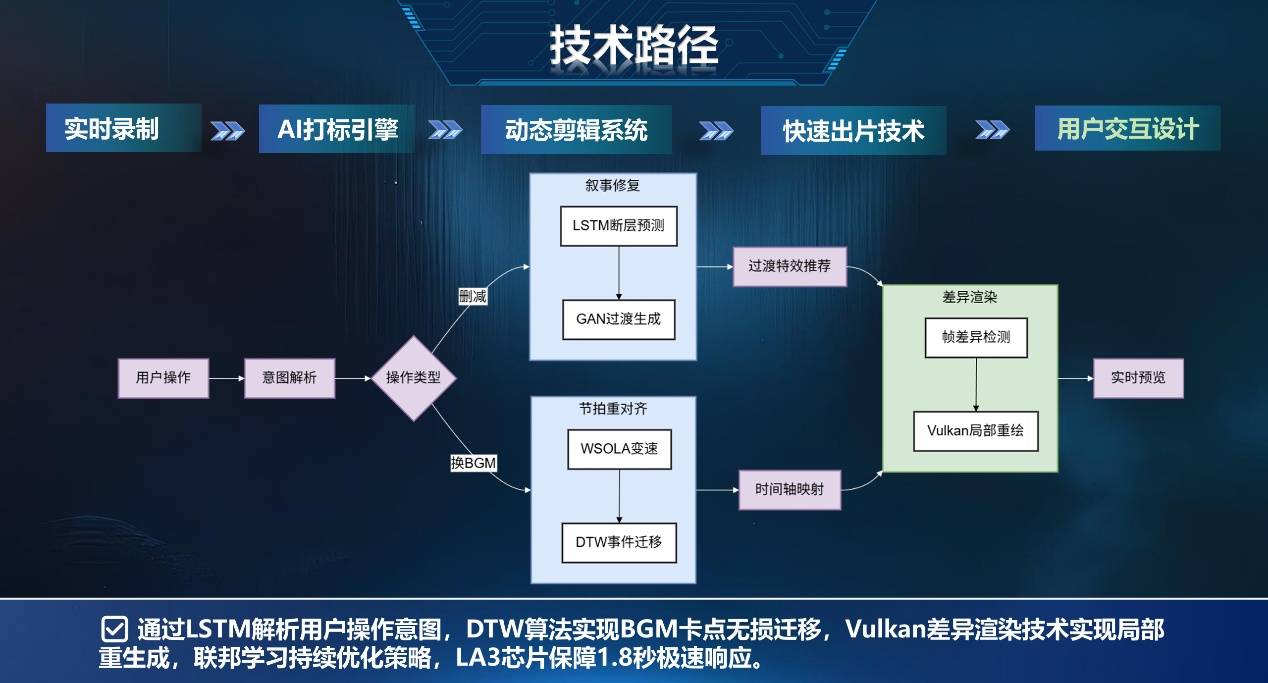 ����������������ѧ������˼���룬����һ����Խʱ���AI֮��