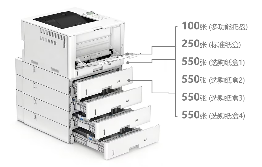 �����ذ�����12��A3/A4��ɫ�����ӡ����Ϊ��ҵ�û����ܰ칫������