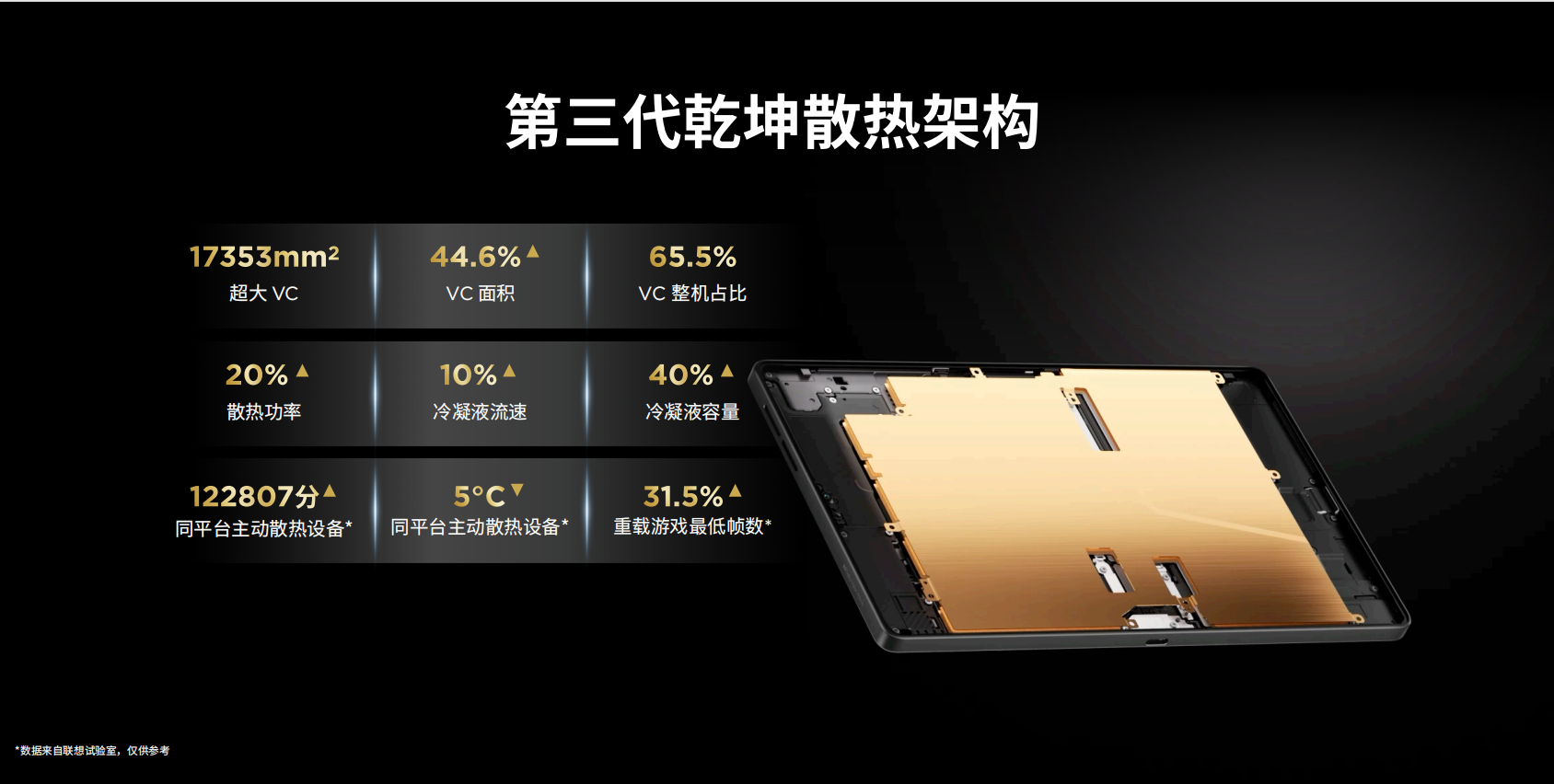 联想AI平板 拯救者Y700五代开启“AI智控”时代:全场景调度让战力无损释放