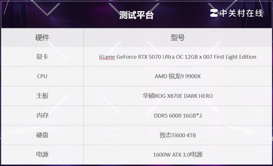 iGame Ultra ×《007：初露锋芒》联名定制显卡评测：用007的方式讲述007