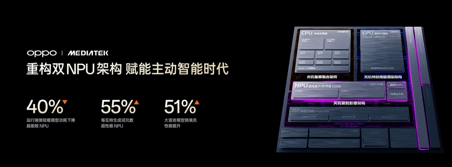 从算力到体验，天玑9600 Pro与Find X10 Pro Max把共研落到实处