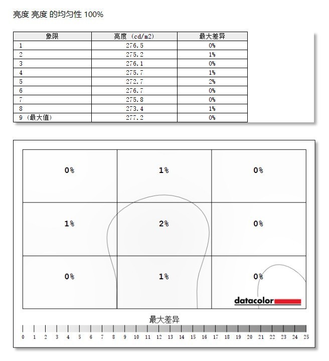 ϵ Area-51AW2725DϷ飿