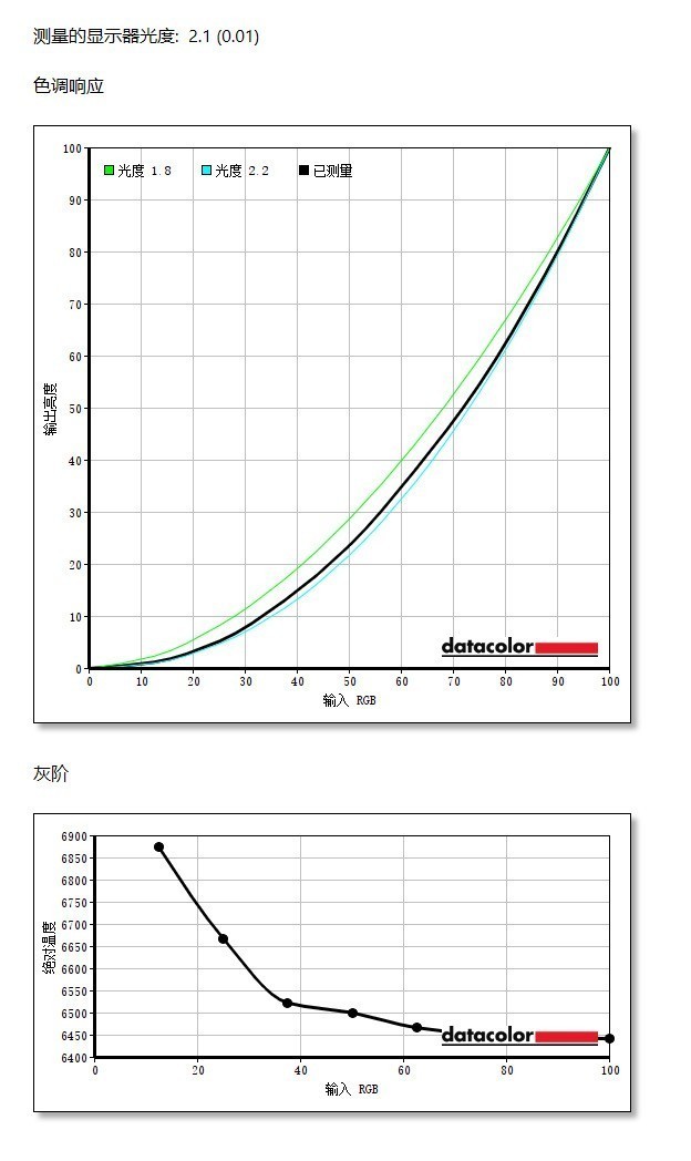 ϵ Area-51AW2725DϷ飿