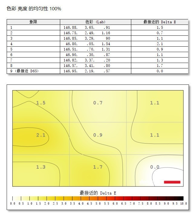 ϵ Area-51AW2725DϷ飿