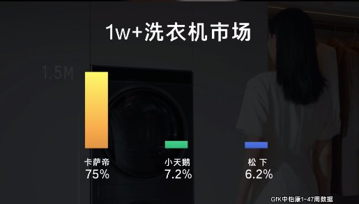 ���������Ƶ�˽������˸߶˼ҵ綼ѡ˭