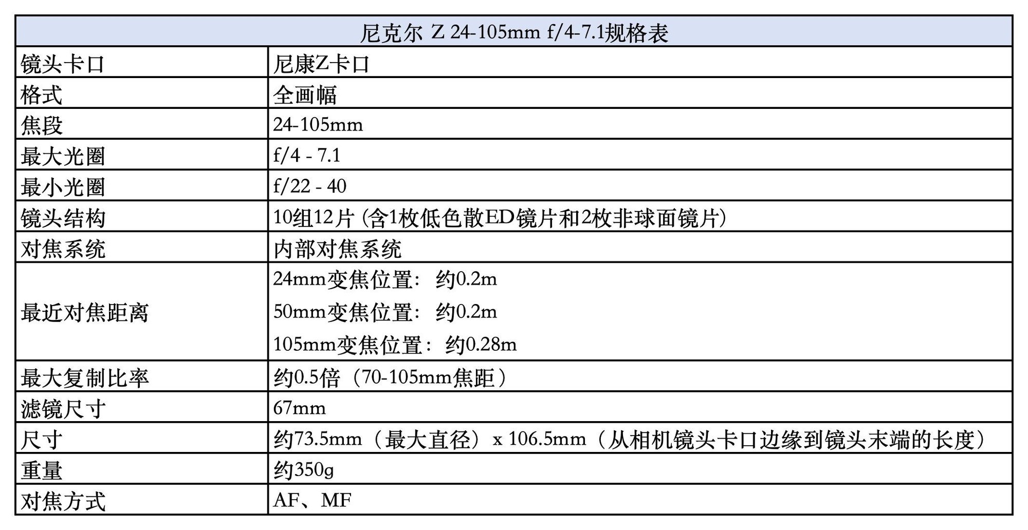 轻便入门之选 尼克尔 Z 24-105mm f/4-7.1镜头评测