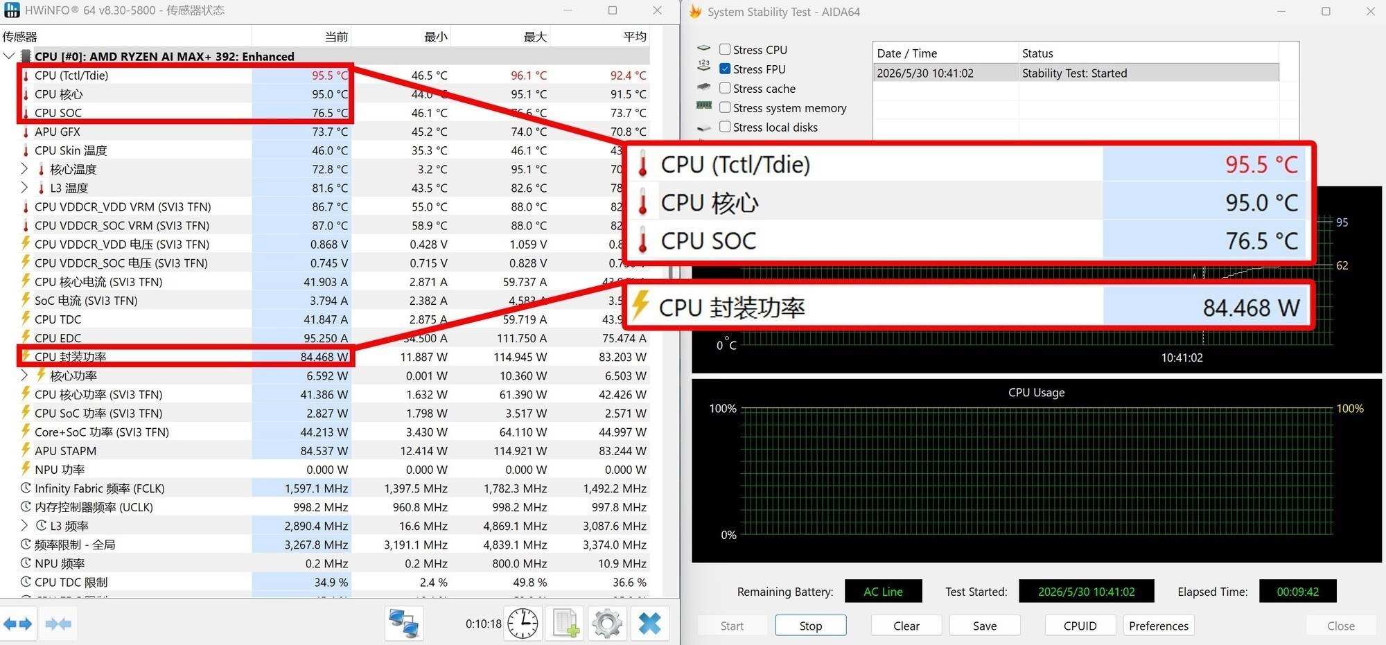 全面压制 AMD锐龙AI Max+ 392对比英特尔酷睿Ultra X9 388H