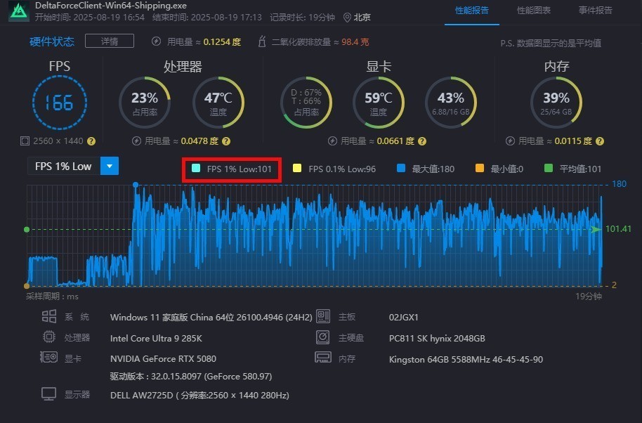 ϵ Area-51AW2725DϷ飿