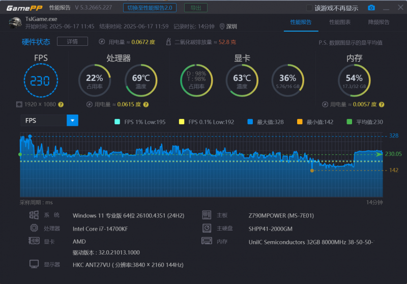 ѶRX9060XTȮ16G⣺תƽ뾲ȫҪ