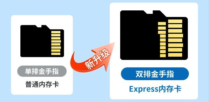 Switch2õmicroSD Express洢Ǻηʥ