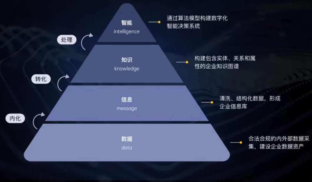 让数据“会思考”：启信慧眼迈向商业大数据“智能决策”时代