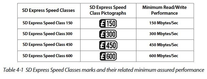 Switch2õmicroSD Express洢Ǻηʥ