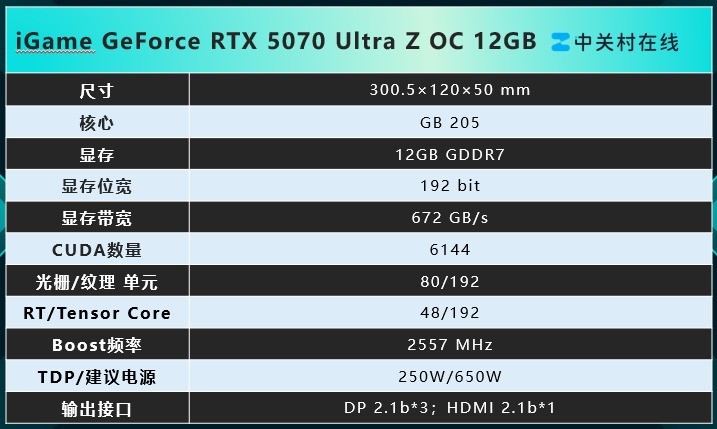 iGame RTX 5070 Ultra Z背插显卡评测 无线美学新范式