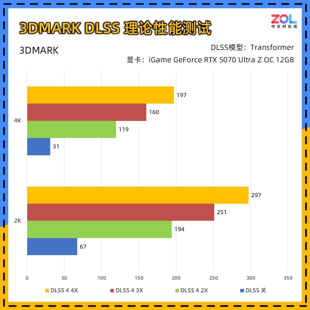 iGame RTX 5070 Ultra Z背插显卡评测 无线美学新范式