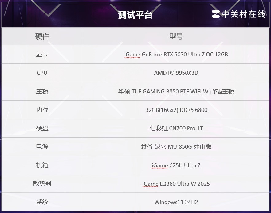 iGame RTX 5070 Ultra Z背插显卡评测 无线美学新范式