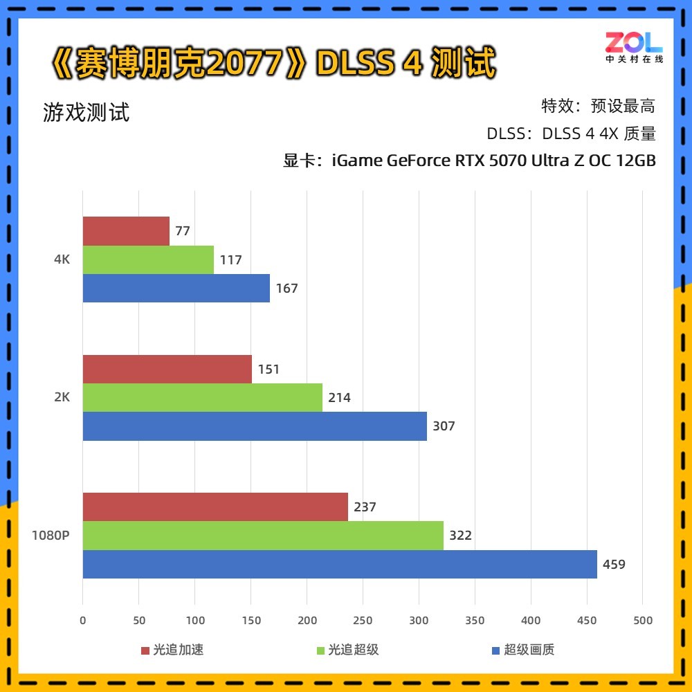 iGame RTX 5070 Ultra Z背插显卡评测 无线美学新范式