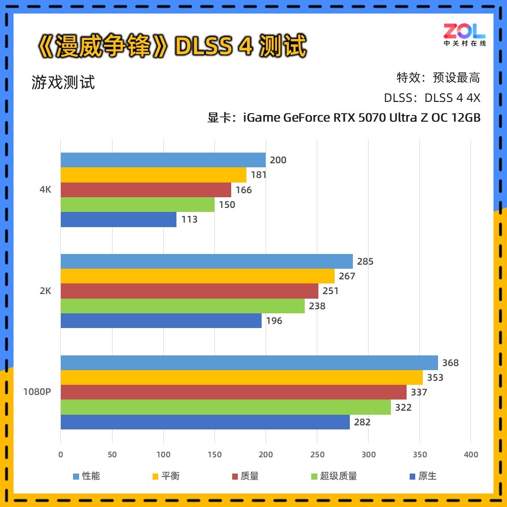 iGame RTX 5070 Ultra Z背插显卡评测 无线美学新范式