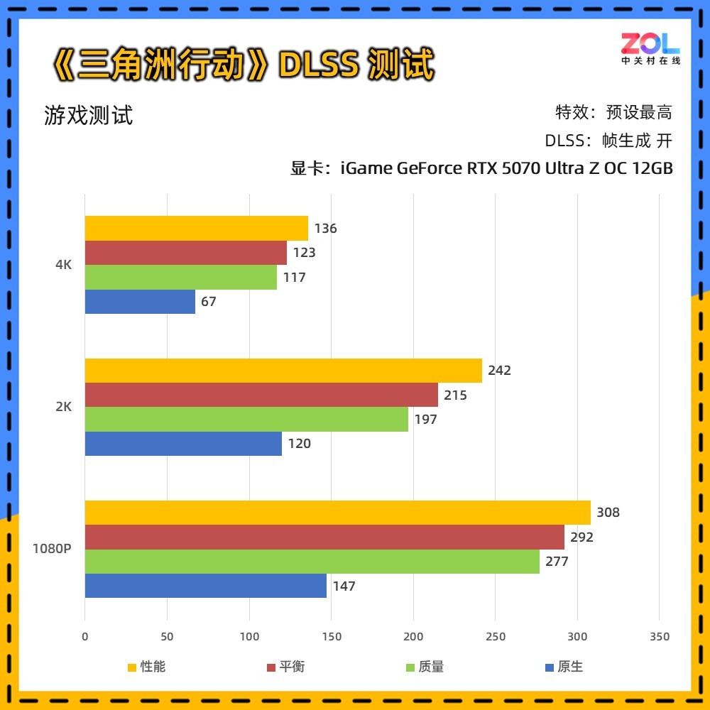iGame RTX 5070 Ultra Z背插显卡评测 无线美学新范式