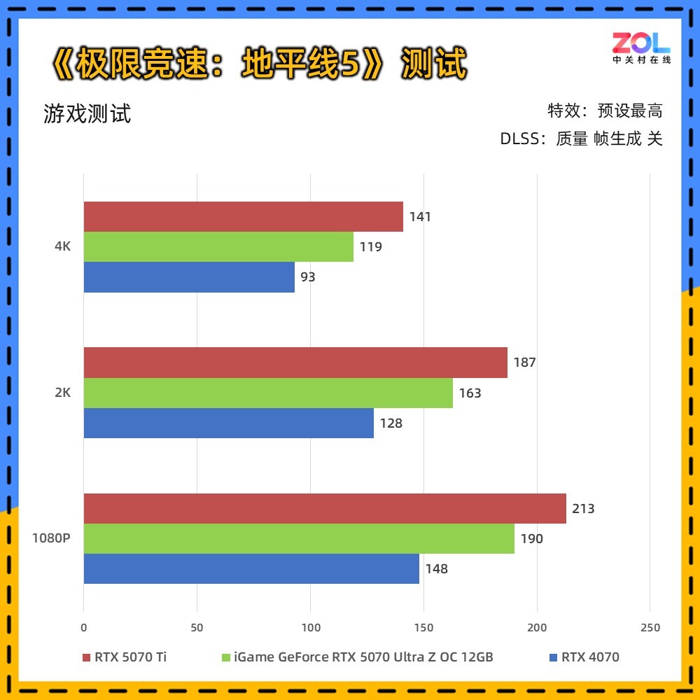 iGame RTX 5070 Ultra Z背插显卡评测 无线美学新范式