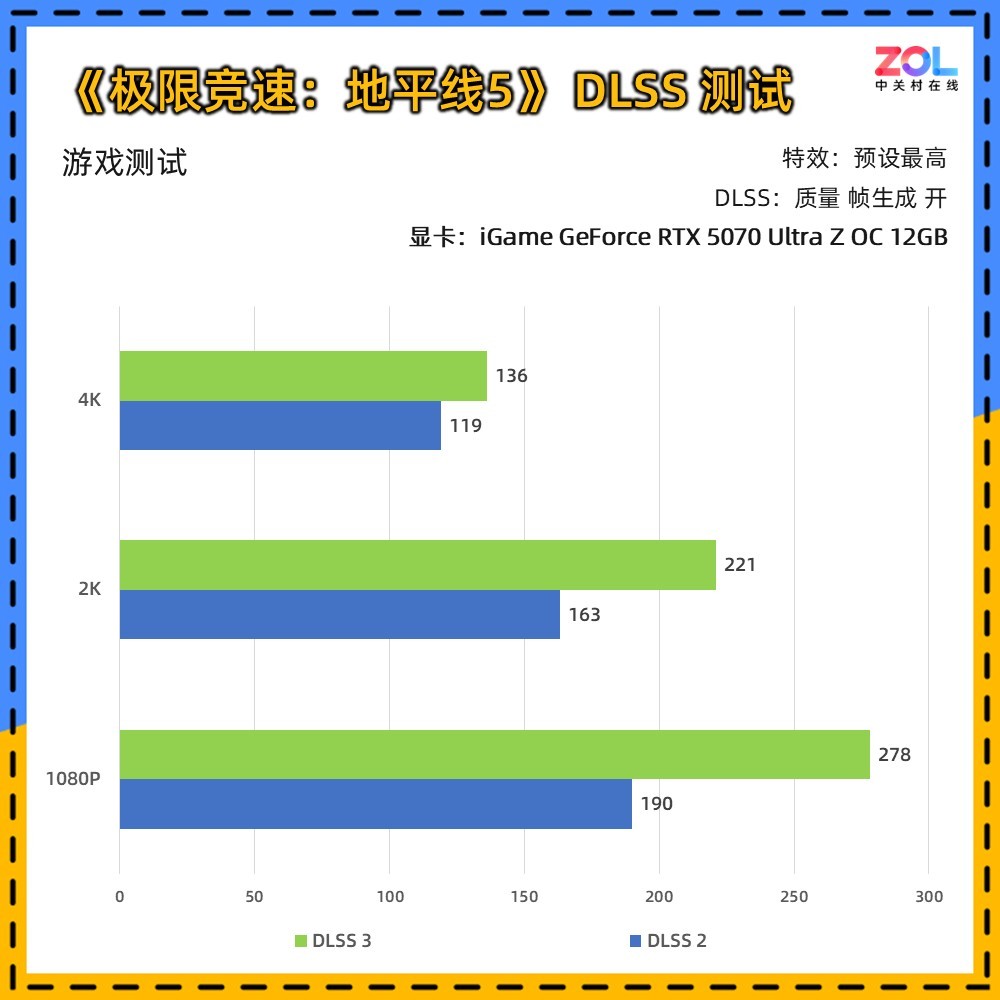 iGame RTX 5070 Ultra Z背插显卡评测 无线美学新范式