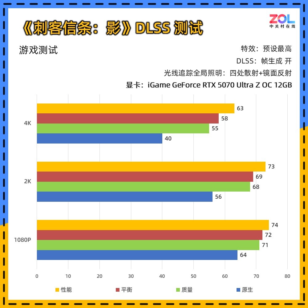 iGame RTX 5070 Ultra Z背插显卡评测 无线美学新范式