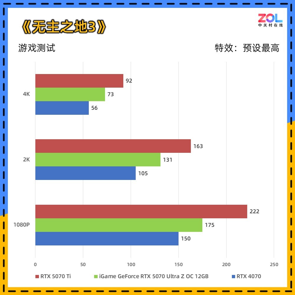 iGame RTX 5070 Ultra Z背插显卡评测 无线美学新范式