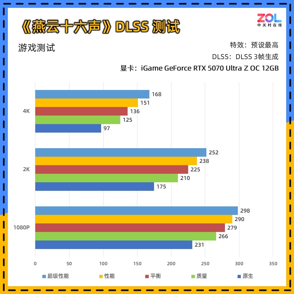 iGame RTX 5070 Ultra Z背插显卡评测 无线美学新范式