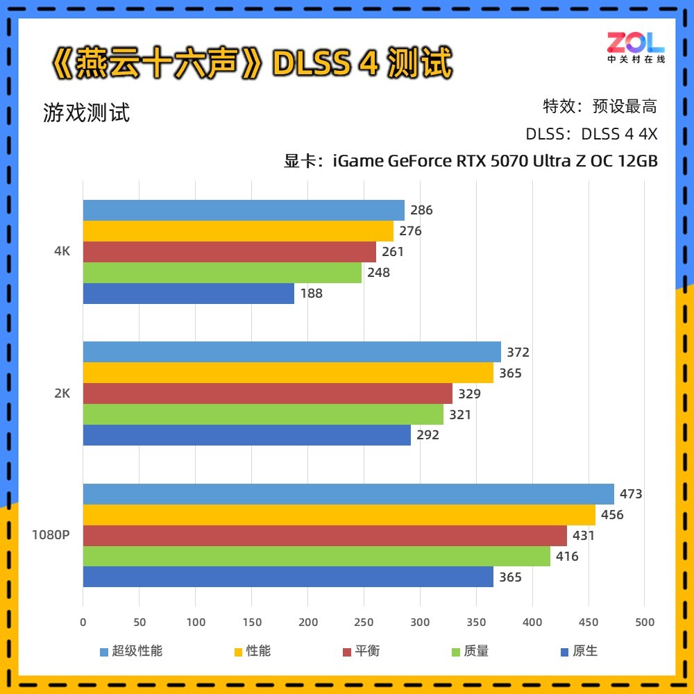 iGame RTX 5070 Ultra Z背插显卡评测 无线美学新范式