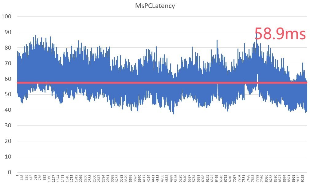 iGame RTX 5070 Ultra Z背插显卡评测 无线美学新范式