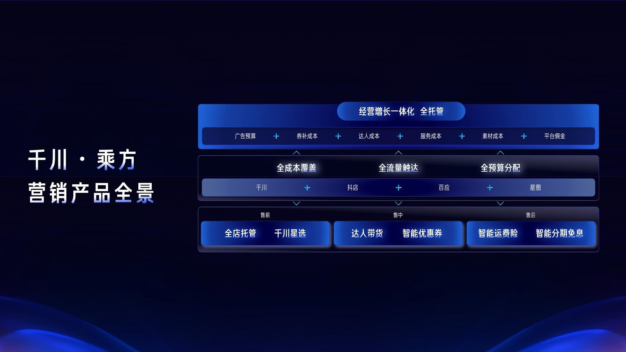 2025抖音电商千川大会发布「千川乘方」,定义3.0智能营销新范式