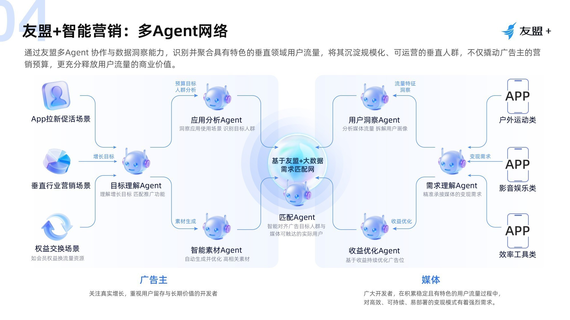 2026年APP效果广告平台深度测评：全周期增长策略与平台选型指南