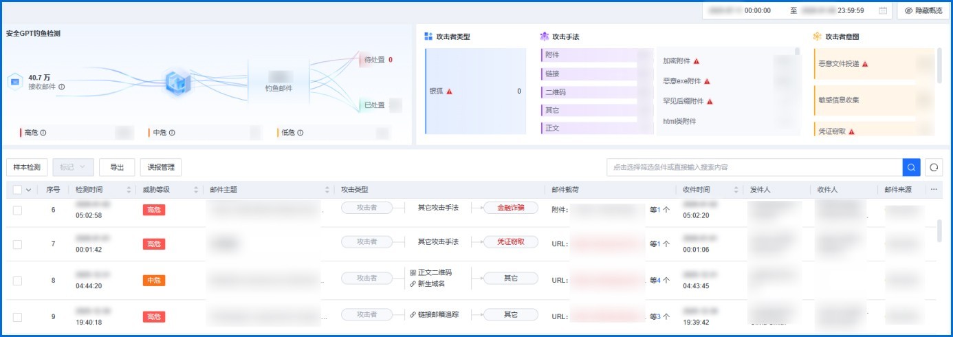 “AI哨兵”专治钓鱼邮件，为这家大健康制造企业征战全球市场扫雷