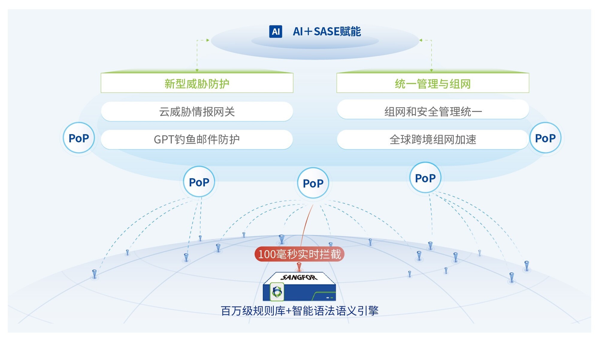 “AI哨兵”专治钓鱼邮件，为这家大健康制造企业征战全球市场扫雷