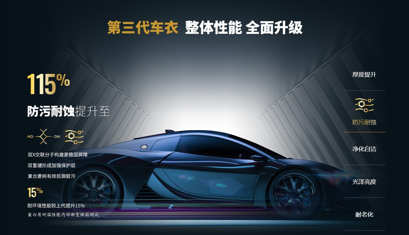 2026隐形车衣全梯队品牌与价格指南:为您的爱车选择专属车衣