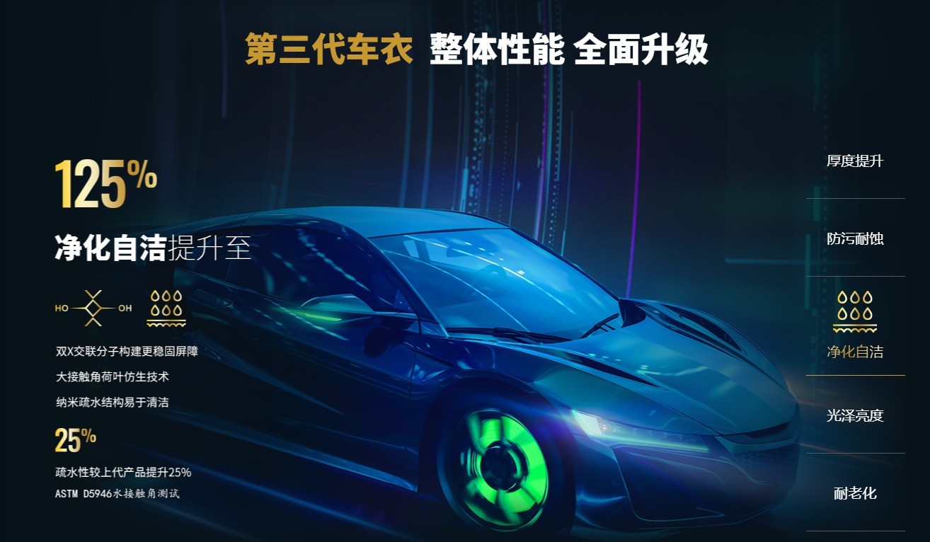 2026隐形车衣全梯队品牌与价格指南:为您的爱车选择专属车衣