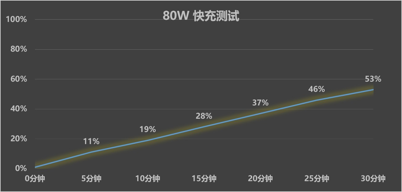 一加 Turbo 6X Pro值不值?看完这三点你就知道买不买