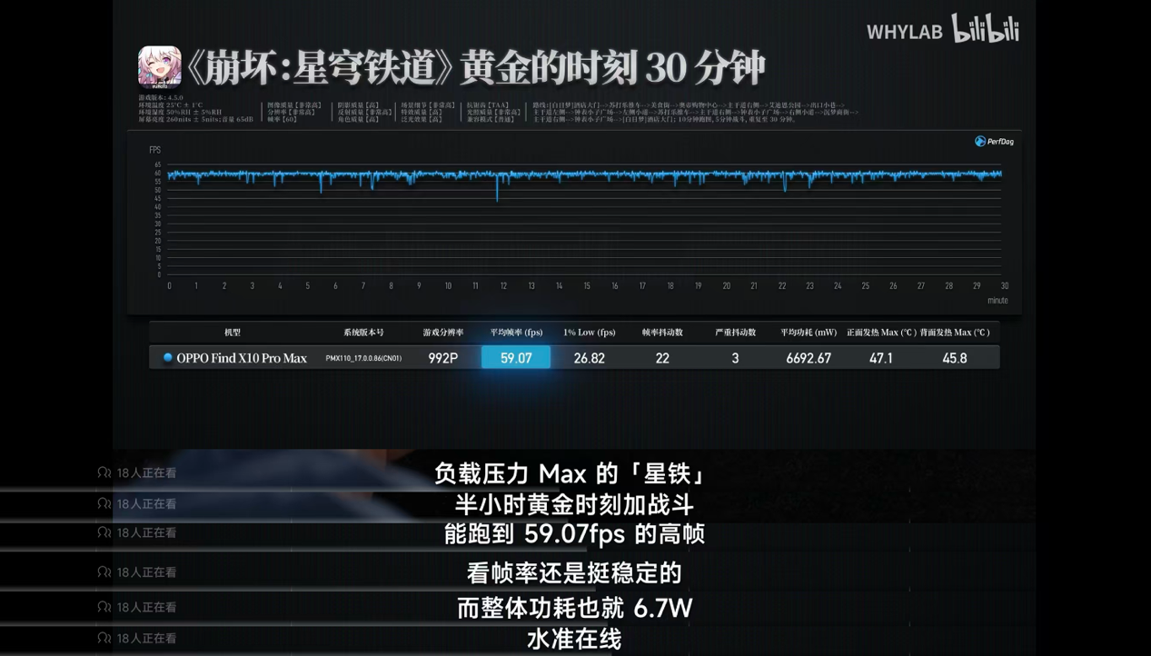 AI原生架构拔高新世代移动游戏体验 天玑9600 Pro深度解析