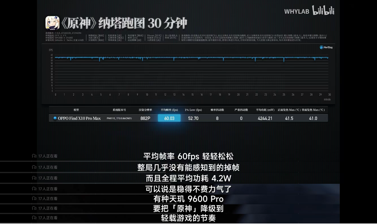 AI原生架构拔高新世代移动游戏体验 天玑9600 Pro深度解析