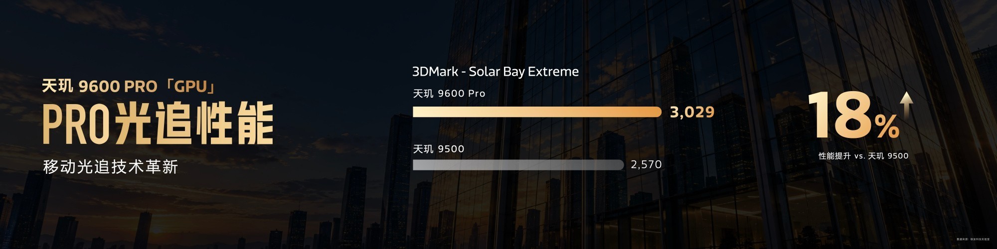 AI原生架构拔高新世代移动游戏体验 天玑9600 Pro深度解析