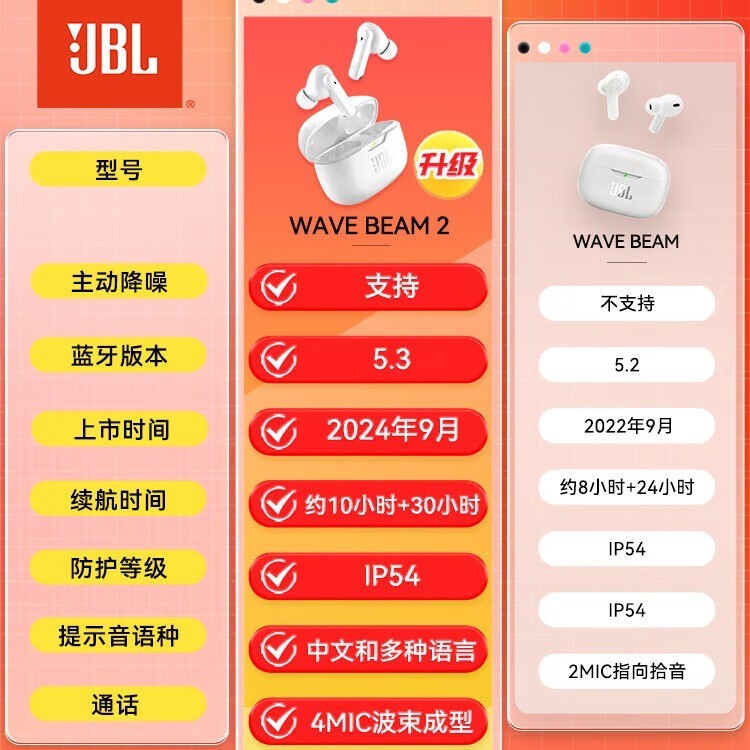 JBL WAVE BEAM 2蓝牙耳机珍珠白京东优惠价349元