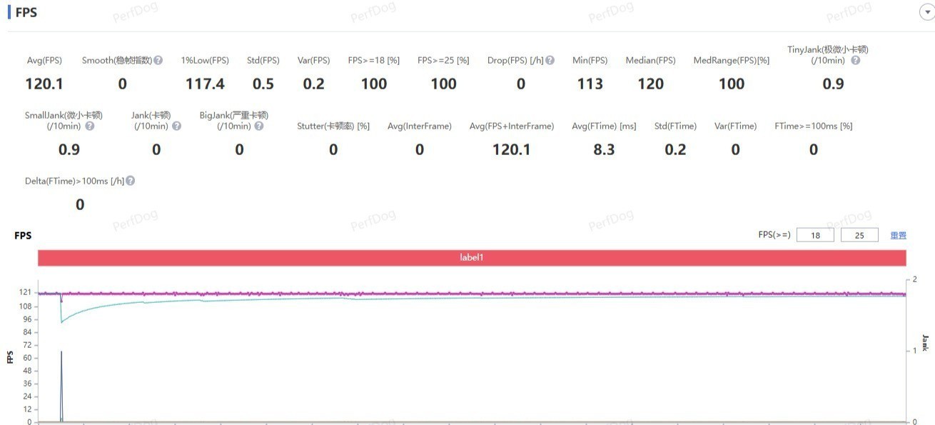 中端性能不将就 一加 Ace 6游戏实测